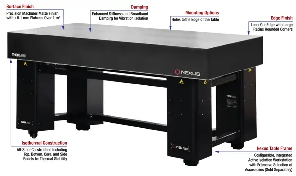 Electrical Isolation Instrument Table